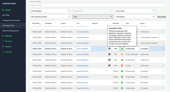Infringing Links - Compliance Level column (filtered to Files)